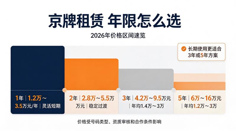 如何选择京牌租赁公司